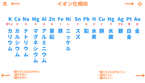 危険物乙４は語呂合わせで覚えよう 重要なものを一覧で紹介 コレカラ 危険物 覚える 勉強方法