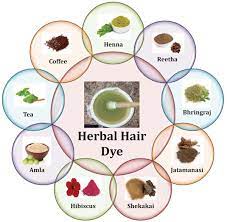 Natural herbal homemade hair dye to make a basic dye, simply brew herbal material into a strong tea and rinse it through your hair. Synthesis And Evaluation Of Herbal Based Hair Dye Fulltext
