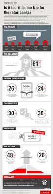Wie Man Die Digitale Bank Der Zukunft Baut Infografik Digitalisierung Neue Technologie