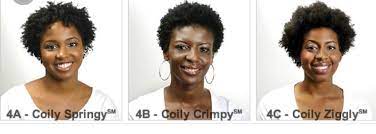 For those that requested to see my wash regimen/routine, i hope that you find i. Beauty Kinky Curly Coily Us Natural Hair Types Mcsm Rampage
