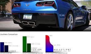 Corvette C7 Exhaust Products Billy Boat Exhaust