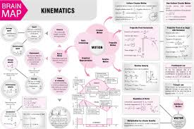 Pin On Physics Notes Jee Neet