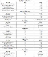 bodybuilding workout weekly schedule 323 bodybuilding