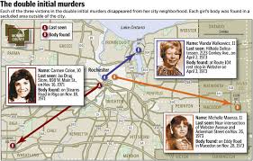 Eps of $1.21 for the same period compares with $1.36 a year ago. Alphabet Murders Rochester Ny Home Facebook