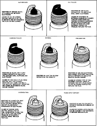 Spark Plug Diagnosis Chart Get Rid Of Wiring Diagram Problem