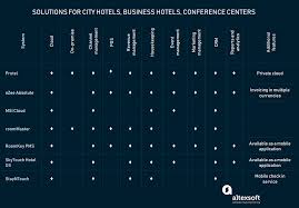 We did not find results for: Hotel Property Management Systems Pms Products And Features Altexsoft