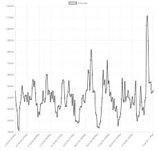 What Is The Xrp Daily Burn Rate