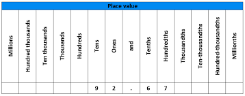 numbers academic skills kit ask newcastle university