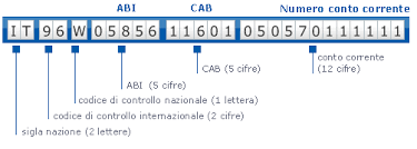 T rova b anca da i ban. Sussidi Inps Se L Iban E Sbagliato Pmi It