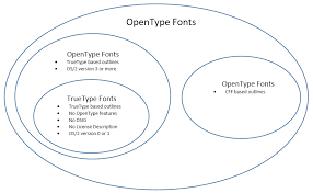 We did not find results for: The Difference Between Truetype And Opentype Fonts
