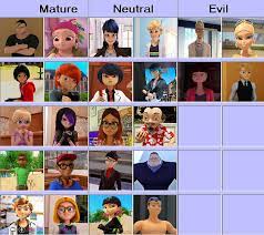 Power pro kun pocket 4; A Chart Of Categories Of Mlb Characters Mature Ones Those Who Live In A Pinky Utopia Neutral Ones Are Those Who Control The Show Cause Akumatizations And Or Have The Abilities To Be
