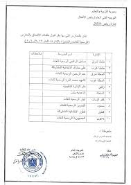 حيث أعلن مدير العلاقات العامة بمديرية التربية والتعليم الأستاذ سمير النيلى أن سن القبول بالمدارس التجريبية للغات بالمحافظة من سن أربع سنوات ويتم القبول بالسن الأعلى إلى الأدنى. Ø¨ÙˆØ§Ø¨Ø© Ø§Ù„Ø£Ù‡Ø±Ø§Ù…