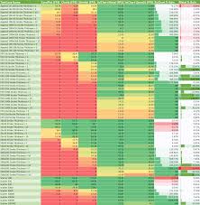 Ios Chart Performance Metal Vs Opengl Speed Comparison