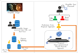 Lip Movement Analysis - Precision Uncovered
