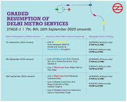 Delhi Metro Metro Operations To Resume On Yellow Line For Limited Hours Delhi Metro Guidelines India News India Tv