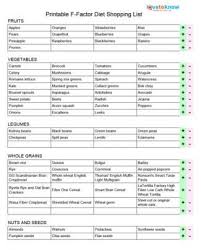 F Factor Diet Shopping List Lovetoknow The F Factor Diet Healthy Diet Tips Atkins Diet Plan