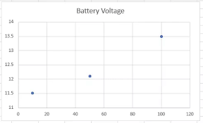 How To Estimate The Remaining Power From The Voltage Of 12 V
