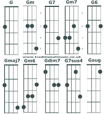 Chord Charts For 5 String Banjo C Tuning Chords G