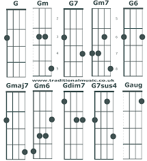 chord charts for 5 string banjo c tuning chords g