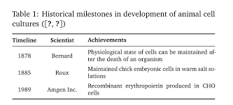 Aligning Text In A Table Right Left Or Center Tex Latex Stack Exchange