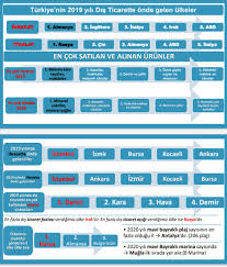 Tüi̇k , 2019 güncel tarım verilerini açıkladı. Kpss 2021 On Twitter Kpss2020 Tuik Verileri