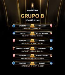 Actualités, dates et résultats, classement, équipes, buteurs. El Fixture Completo Del Grupo Conmebol Libertadores Facebook
