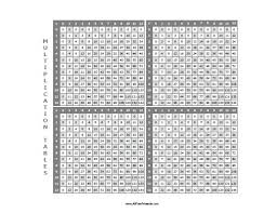 Multiplication Tables Free Printable Allfreeprintable Com