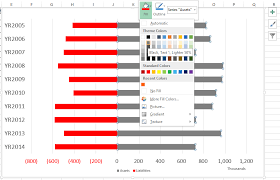 How To Create A Tornado Chart In Excel