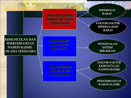 Sejarah bab 1 tingkatan 5 iaitu kemunculan dan perkembangan nasionalisme di asia tenggara. Ppt Kemunculan Dan Perkembangan Nasionalisme Di Asia Tenggara Powerpoint Presentation Id 5873359