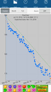 Lazy Keto Weight Chart Update Album On Imgur