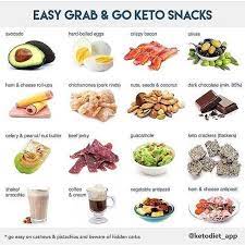 Pin On The Ketogenic Meals Diet Recipes