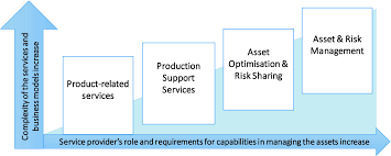 Find the best offers for software asset manager job description among 264 job vacancies listed. Enablers And Barriers Of Smart Data Based Asset Management Services In Industrial Business Networks Springerlink