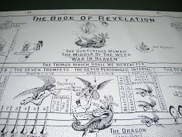 The Book Of Revelation Prophecy Chart By Reverend Clarence