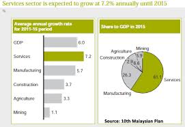Economic planning unit prime minister's department, epu, pmo. Industrialisation The Malaysian Developmentalist