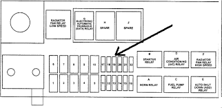 Its in the pdc (power distribution center) aka fuse box under the hood. Pt Cruiser Fuses Wiring Diagram
