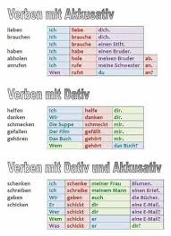 Deutsch Duits Verben Mit Dativ Werkwoorden Met Een 3e Naamval Verben Mit Akkusativ Werkwoorden Met Een 4e Belajar Bahasa Jerman Bahasa Jerman Jerman