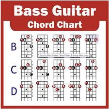 Bass Guitar Chords For Beginners Lamasa Jasonkellyphoto Co