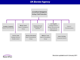 Structure Charts Ministerial Team Home Office Board Helen