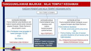 Kemiskinan dan ketimpangan pendapatan rumah tangga. Lembaga Hasil Dalam Negeri Malaysia Ppt Download