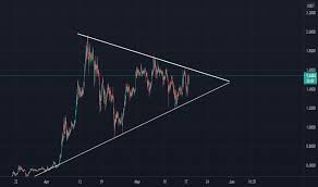 The cryptocurrency market is in the midst of one of its biggest drawdowns ever, and even the staunchest crypto bulls have to be wondering when it's going to end. Wedyb6haxxld1m