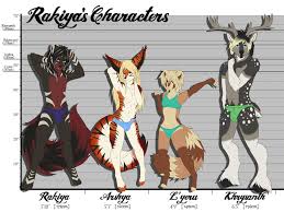 Height Reference Chart By Rakiya Fur Affinity Dot Net