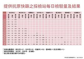 基隆市 臺北市 新北市 桃園市 新竹市 新竹縣 苗栗縣 臺中市 彰化縣 南投縣 雲林縣 嘉義市 嘉義縣 臺南市 高雄市 屏東縣 臺東縣 花蓮縣 宜蘭縣 澎湖縣 金門縣. Qwobpralhefscm