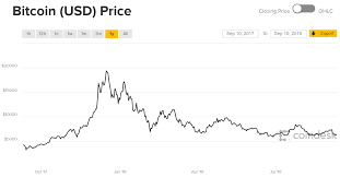 Crypto Volatility The Phantom Chicken And Egg Problem