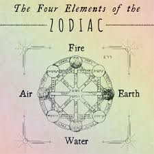 Zodiac signs according to month. Earth Air Fire And Water The Four Elements Of The Zodiac Signs Exemplore