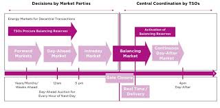 Transformer distributiors in europe mail : Overview Electricity Markets In Europe