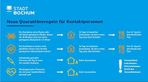 Maybe you would like to learn more about one of these? Quarantane Stadt Bochum