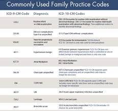 Pin On Project Icd 10