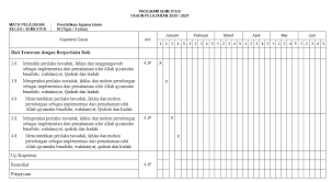 Hanya 2 dari 10 orang yang tetap membaca artikel ini, setelah beberapa menit ketika artikel ini di terbitkan, sepertinya orang itu cuma ada kamu dan saya. Download Perangkat Pembelajaran Pai Sd K13 Revisi 2021