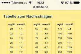 Wenn kein diabetes vorliegt, brauchen sie gar keine blutzuckermessungen durchzuführen. Blutzuckerwert 10 8 Bzw 190 Forum Schwangerschaft Urbia De