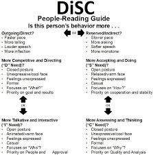 Free printable printable version disc disc assessment worksheet pdf. 40 Disc Assessment Ideas In 2021 Disc Assessment Disc Disc Style